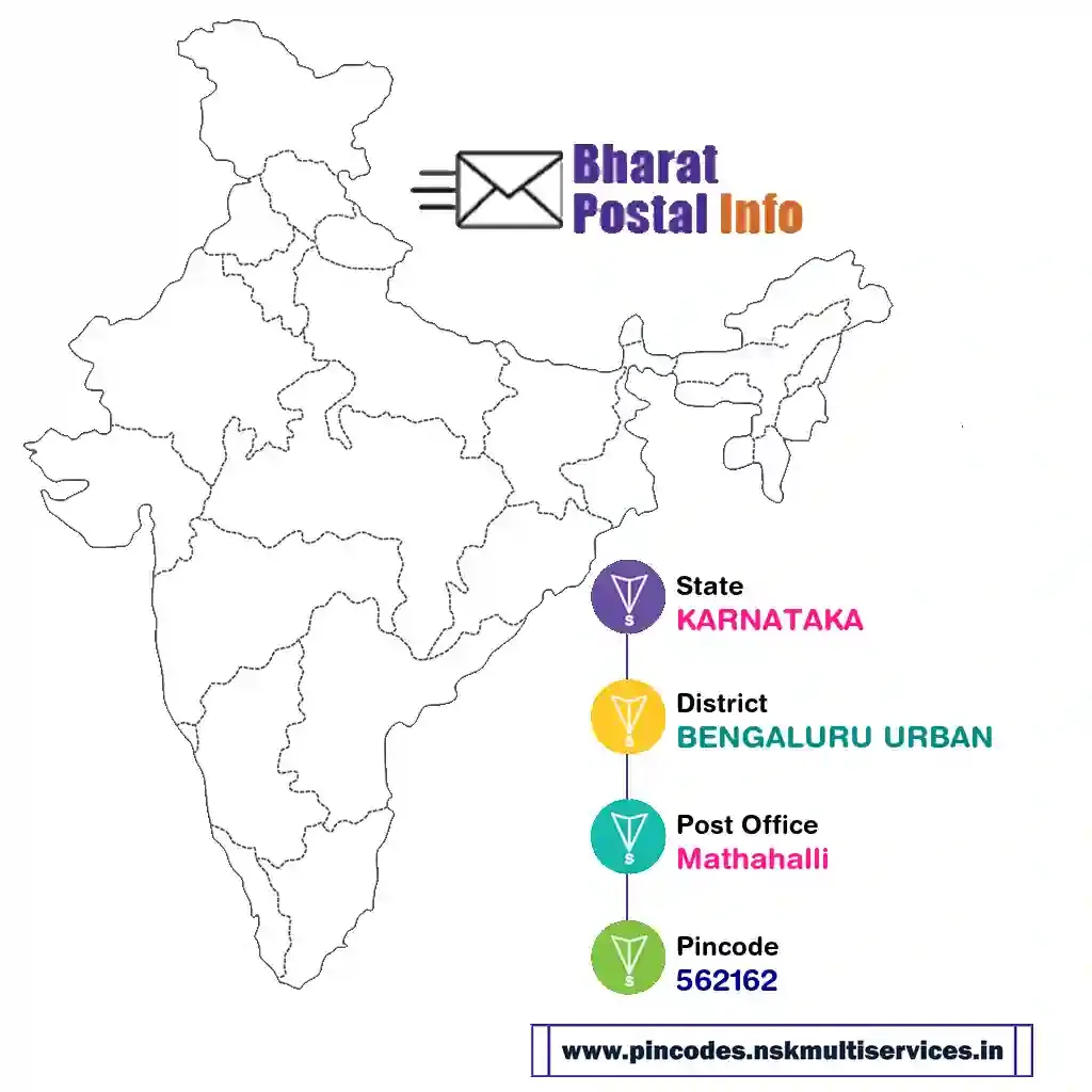 karnataka-bengaluru urban-mathahalli-562162